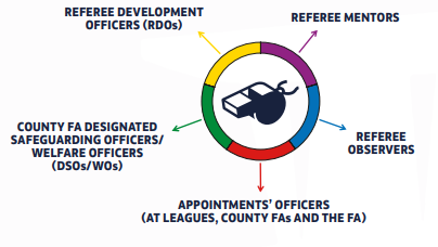 Mental Health & Refereeing – The Future